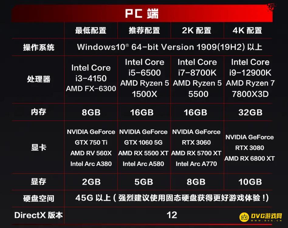 《逆战未来》配置需求-PC电脑手机端配置最低要求