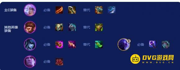 《金铲铲之战》s16拼多多艾欧阵容怎样搭配-s16拼多多艾欧阵容羁绊装备符文运营攻略