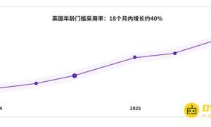 k-ID助力中企出海竞逐“全球年龄验证”浪潮