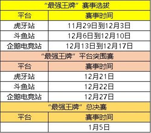 《王牌战士》新版12.5上线!年度赛事、小鸡定制手柄来袭