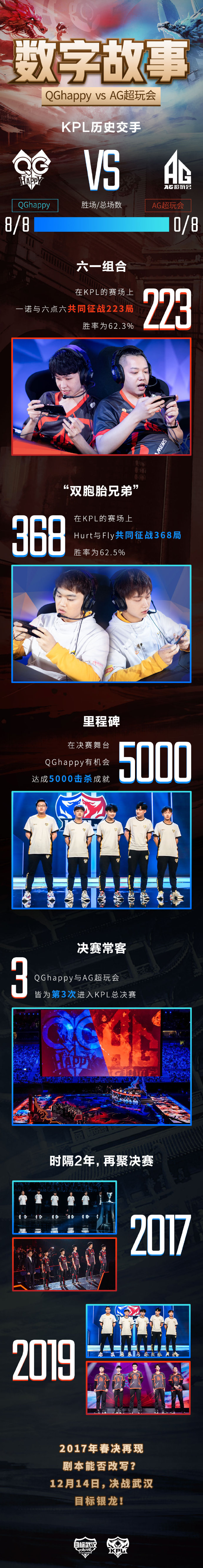 《王者荣耀》KPL决赛：QGhappy与AG超玩会的数字故事