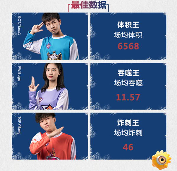 志在必得，《球球大作战》BPL冬季赛胜者组名额争夺战开启!