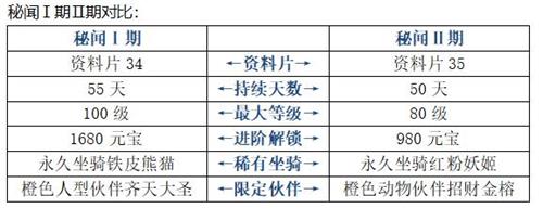 得招财金榕拿红色伙伴福利全攻略 《天龙3D》新门派慕容明日上线
