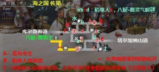 《另一个伊甸》58章祭偶窟怎么过
