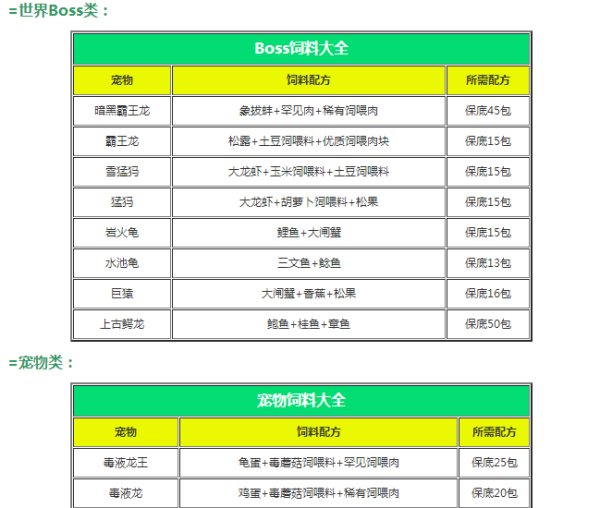 创造与魔法饲料大全 2021最新饲料合成一览表分享