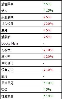 勇者斗恶龙3性格表解析 - 全性格类型与作用一览