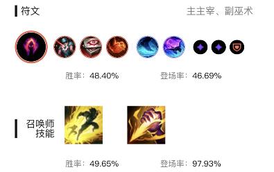 英雄联盟雪人骑士努努装备怎么搭配 - S13赛季出装与符文详解