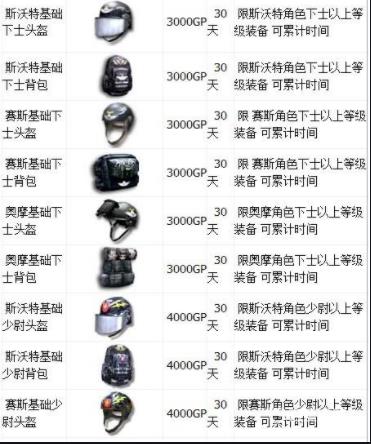 穿越火线绝版装备代码大全 - 装备编号与获取方式详解