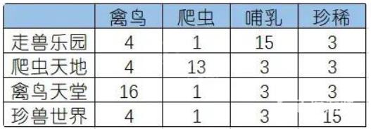 《梦幻西游》专精牧场选择指南-不同类型专精牧场优劣分析与推荐