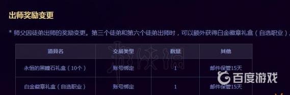 dnf白金徽章获得方法-白金徽章有哪些获得方式