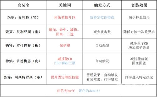 DNF奥兹玛装备推荐-怎么选择合适的奥兹玛装备