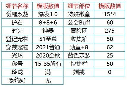 DNF奶妈奥兹玛版本神话排名 - 奶妈最强神话装备推荐