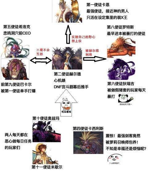 DNF剧情全解析 - 阿拉德大陆的故事与背景