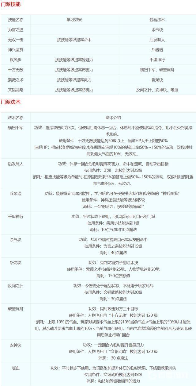 《梦幻西游》十八门派技能全解析 - 十八门派都是哪些门派