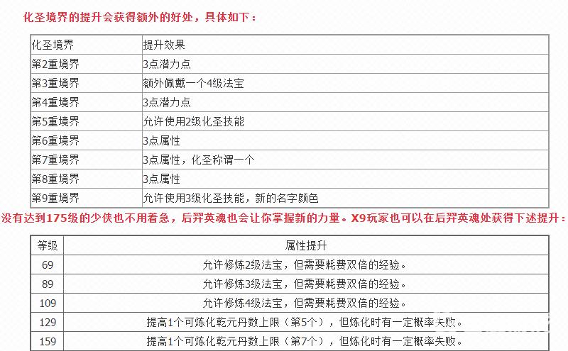 《梦幻西游》化圣玩法解析 - 化圣带来的优势与收益