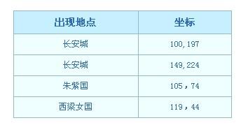 《梦幻西游》彩虹争霸赛刷分技巧-彩虹争霸赛怎么快速提升排名