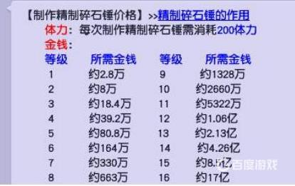 《梦幻西游》碎石锤价格全解析-碎石锤不同等级成本与收益