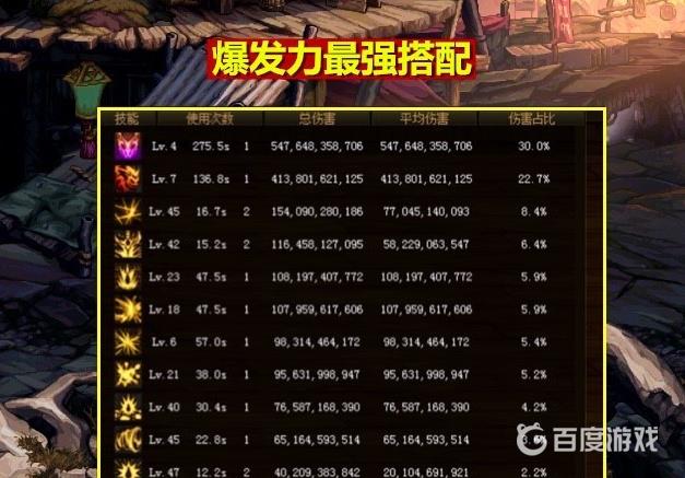 DNF红眼装备怎么搭配 - 红眼奥兹玛装备提升有什么技巧