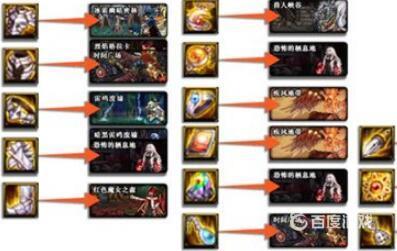 dnf刃影毕业装备怎么刷 - 刃影毕业装备刷图指南