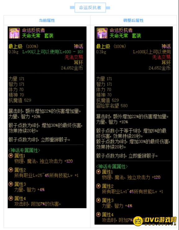 DNF神话特殊装备属性改版内容一览