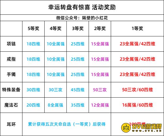 魔兽世界“孵蛋”会出坐骑 快速刷“凋触之卵”还能剥皮