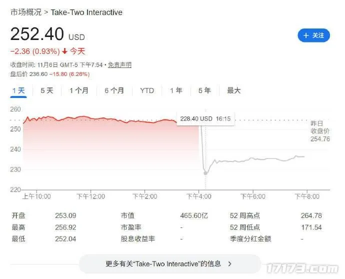 《GTA6》再次跳票