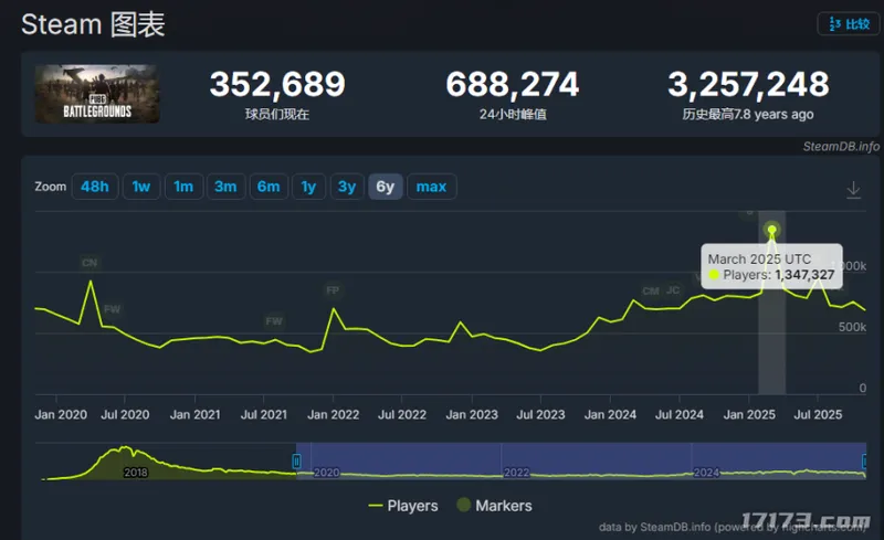 《PUBG》现状解析