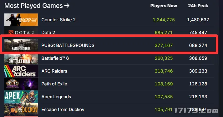 《PUBG》现状解析