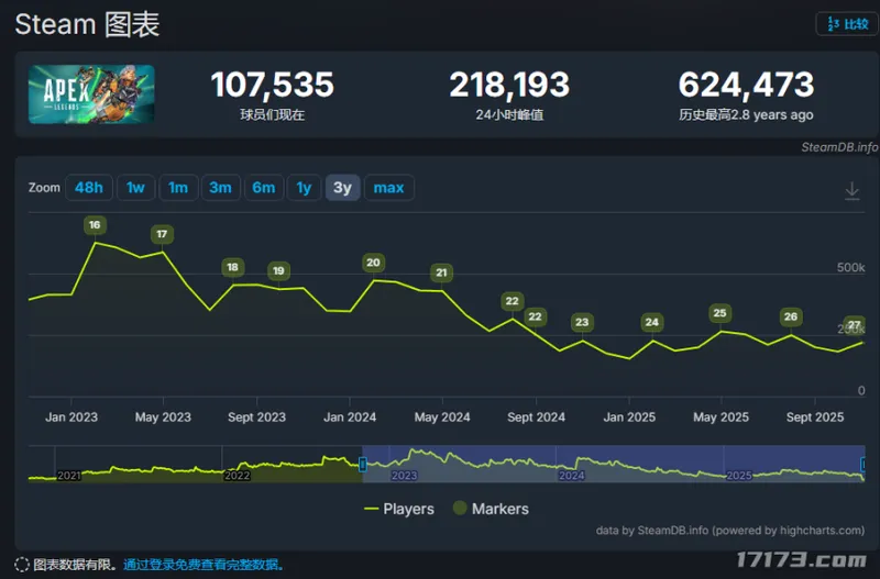 《PUBG》现状解析