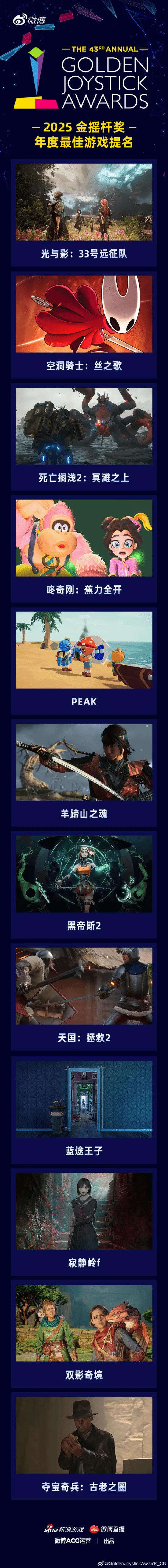 《年度最佳游戏》提名揭晓