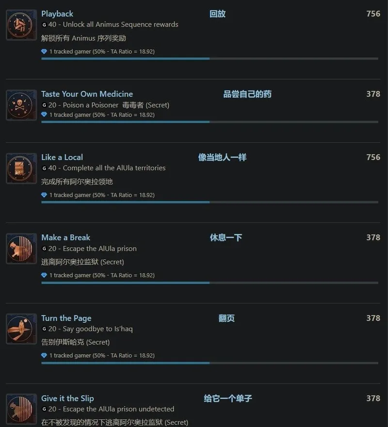 《刺客信条：幻景》DLC成就泄露