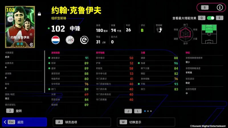《足球传奇》约翰·克鲁伊夫战术革新