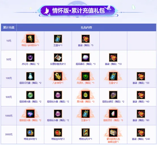 《问道》累计充值大返利开启