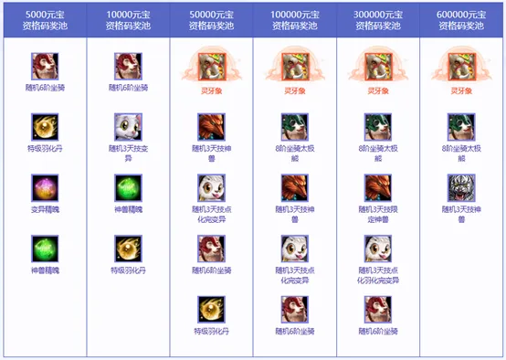 《问道》累计充值大返利开启