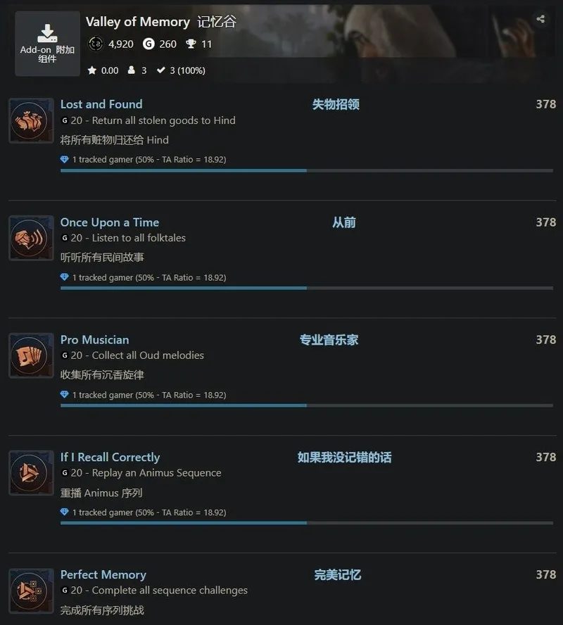 《刺客信条：幻景》DLC成就泄露