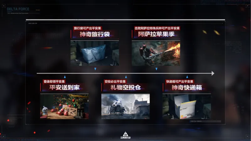 《三角洲行动》阿萨拉行动赛季开启