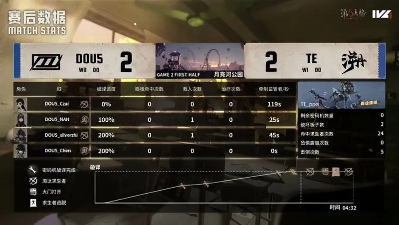 《第五人格》IVL秋季赛TE战队逆转胜
