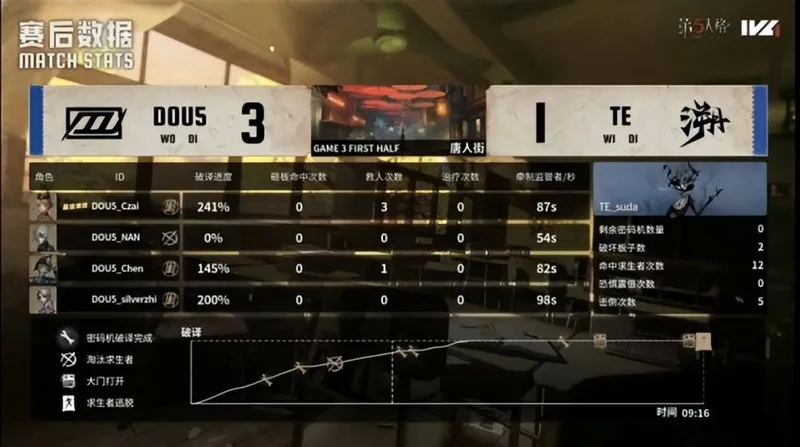 《第五人格》IVL秋季赛TE战队逆转胜