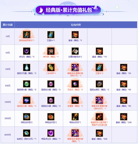 《问道》累计充值大返利开启