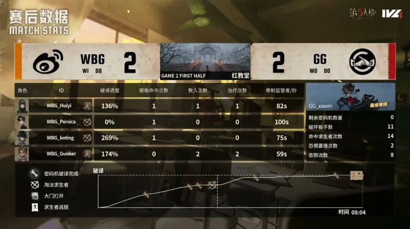 《第五人格》IVL秋季赛北京WBG完美四抓终结比赛