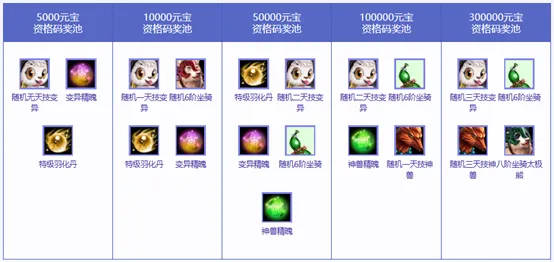 《问道》累计充值大返利开启