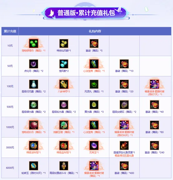 《问道》累计充值大返利开启