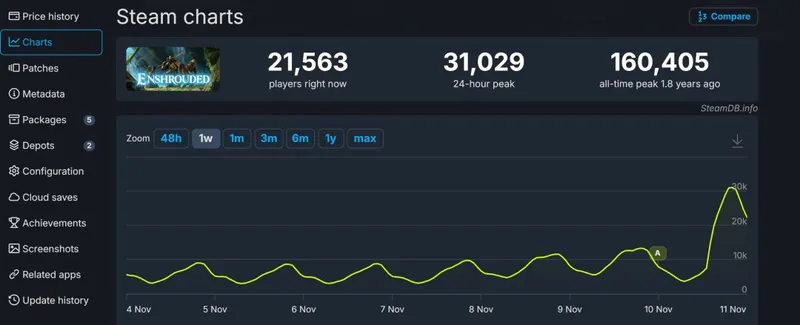 《雾锁王国》水之觉醒更新上线