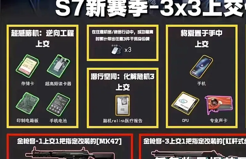 三角洲新赛季3x3邪修攻略，不看亏一个亿，让你抢跑33！