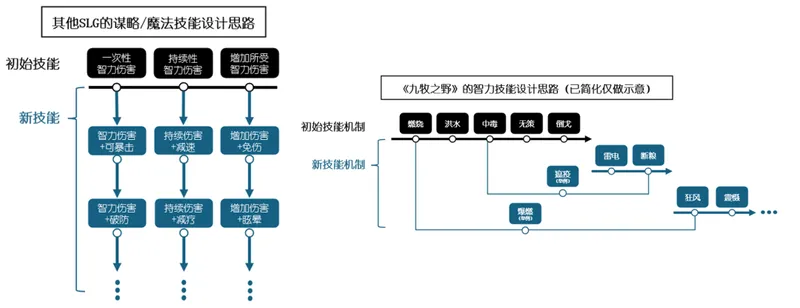 《九牧之野》武将保值-横向拓展拒绝数值膨胀