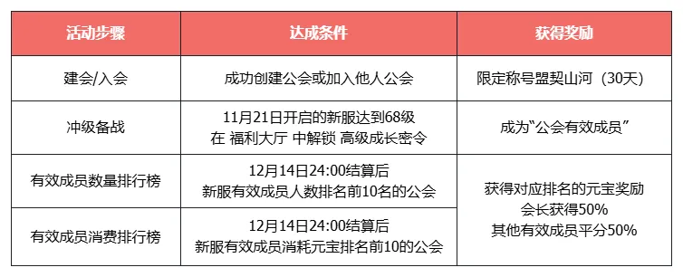 《天龙八部》慕容新服开启