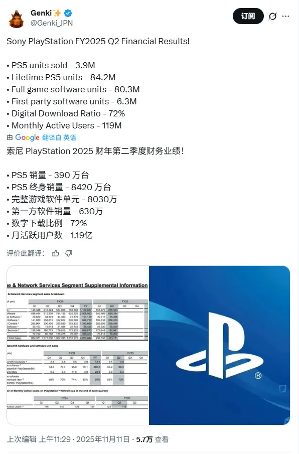 索尼称《PS5》处于生命周期中期