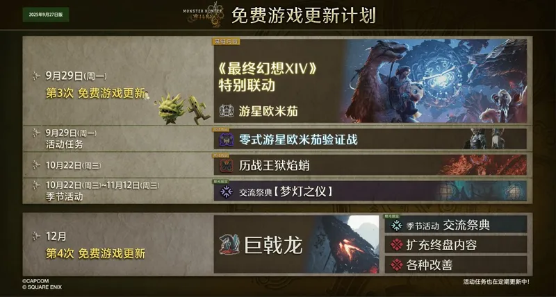 《怪物猎人：荒野》第四次免费更新