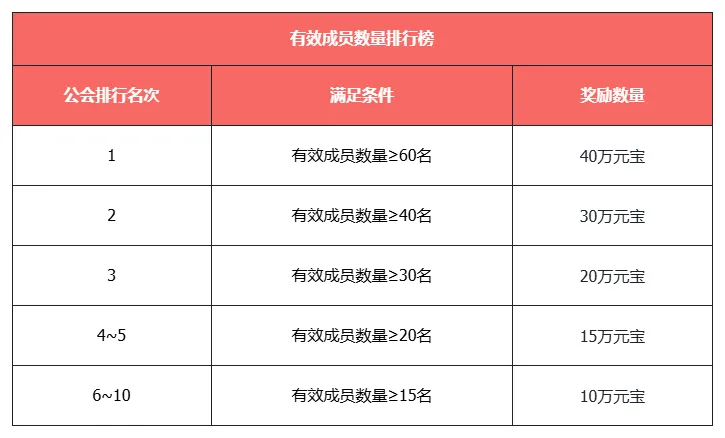 《天龙八部》慕容新服开启