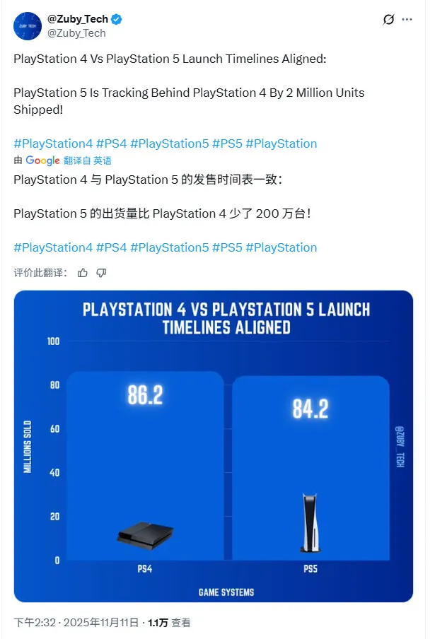 索尼称《PS5》处于生命周期中期